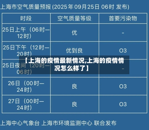 【上海的疫情最新情况,上海的疫情情况怎么样了】-第1张图片