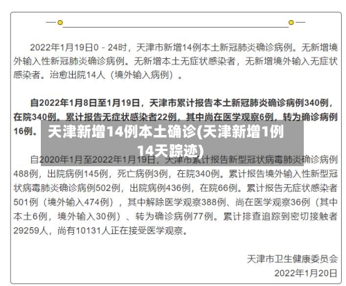 天津新增14例本土确诊(天津新增1例14天踪迹)-第1张图片