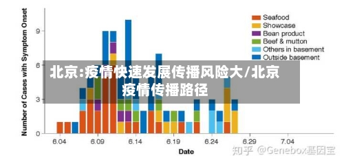 北京:疫情快速发展传播风险大/北京疫情传播路径-第1张图片