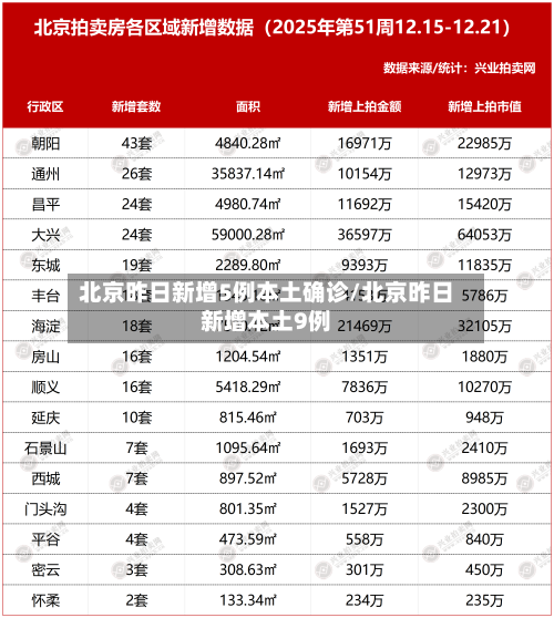 北京昨日新增5例本土确诊/北京昨日新增本土9例-第1张图片