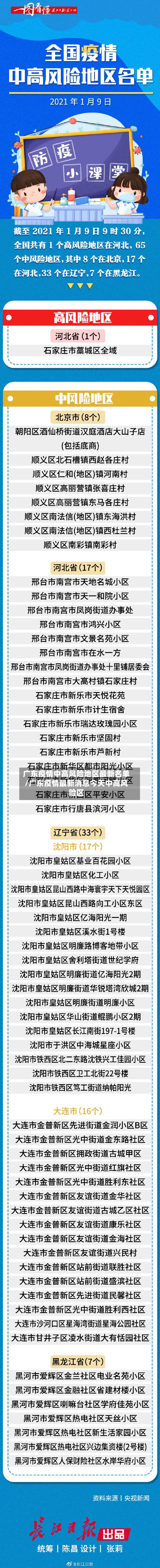 广东疫情中高风险地区最新名单/广东疫情最新消息今天中高风险区-第1张图片