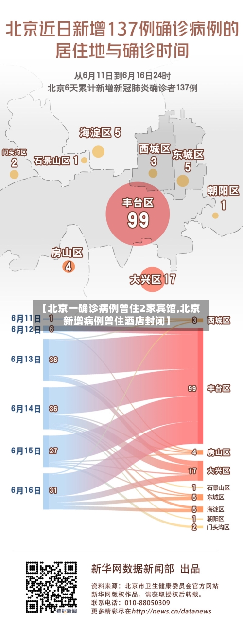 【北京一确诊病例曾住2家宾馆,北京新增病例曾住酒店封闭】-第1张图片