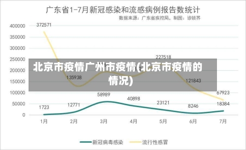 北京市疫情广州市疫情(北京市疫情的情况)-第1张图片