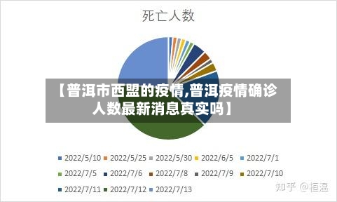 【普洱市西盟的疫情,普洱疫情确诊人数最新消息真实吗】-第1张图片