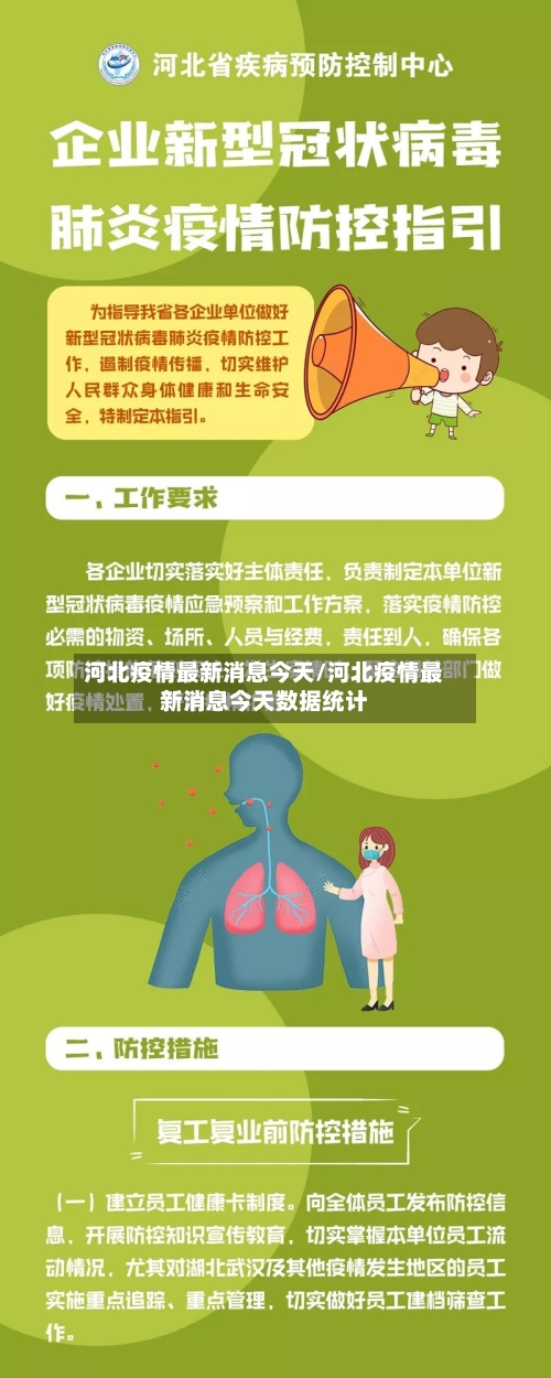 河北疫情最新消息今天/河北疫情最新消息今天数据统计-第1张图片