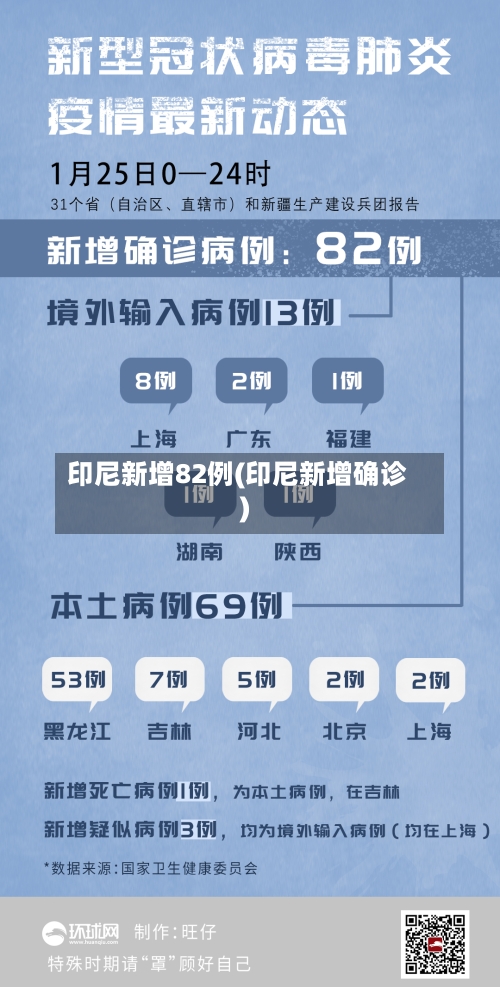 印尼新增82例(印尼新增确诊)-第1张图片