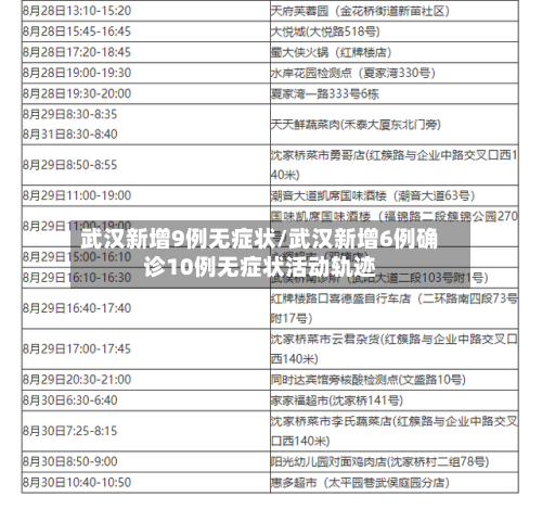 武汉新增9例无症状/武汉新增6例确诊10例无症状活动轨迹-第2张图片