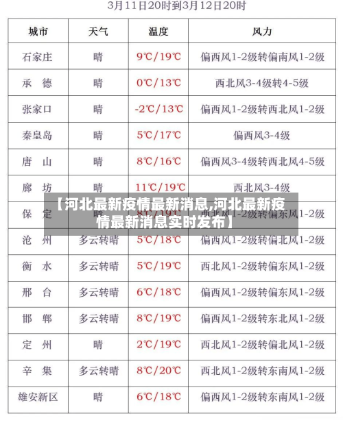 【河北最新疫情最新消息,河北最新疫情最新消息实时发布】-第3张图片