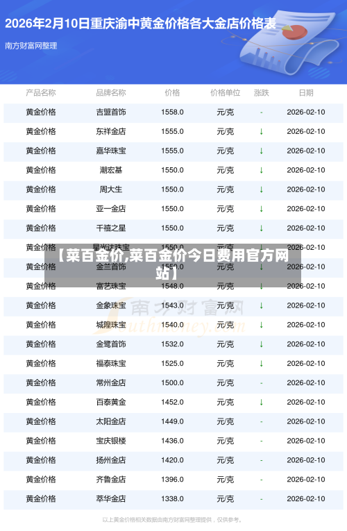 【菜百金价,菜百金价今日费用官方网站】-第2张图片