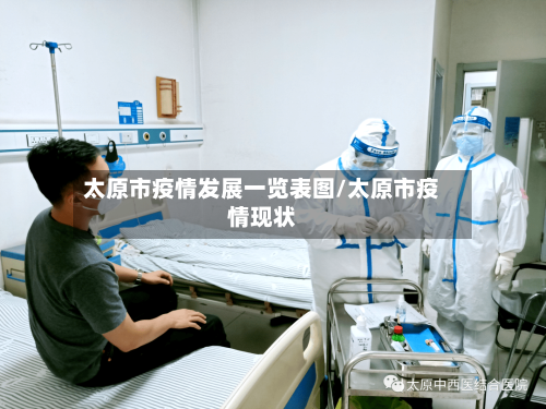 太原市疫情发展一览表图/太原市疫情现状-第2张图片