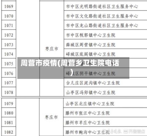 周营市疫情(周营乡卫生院电话)-第1张图片