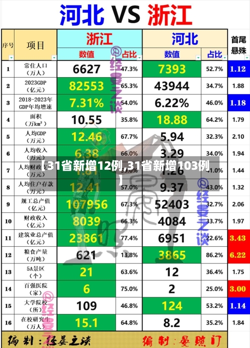 【31省新增12例,31省新增103例】-第2张图片