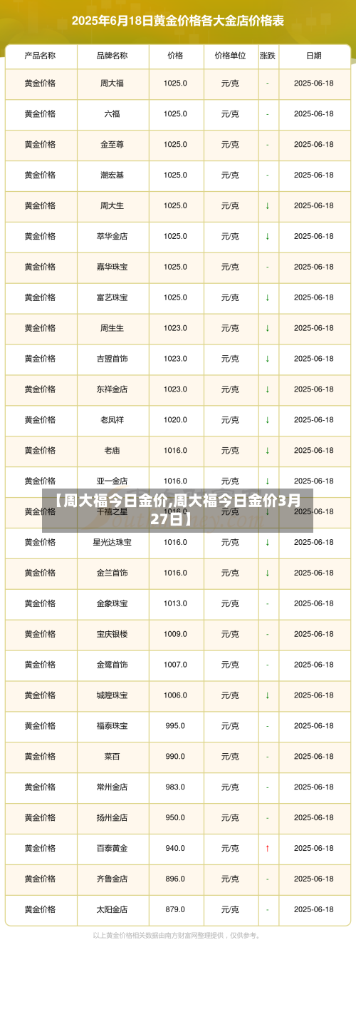 【周大福今日金价,周大福今日金价3月27日】-第1张图片