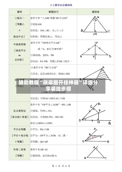 辅助教程“陕麻圈开挂神器	”详细分享装挂步骤-第1张图片