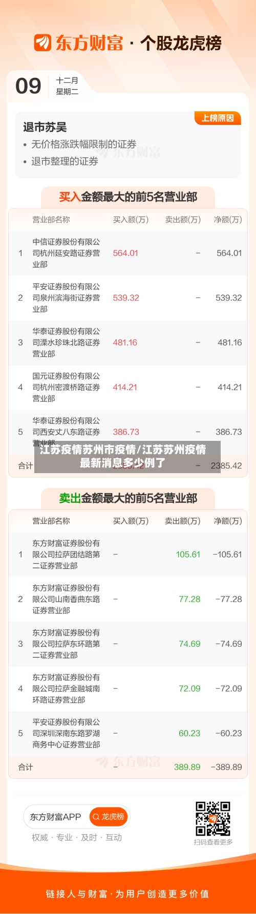 江苏疫情苏州市疫情/江苏苏州疫情最新消息多少例了-第1张图片