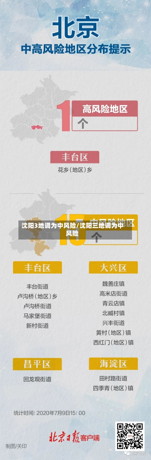 沈阳3地调为中风险/沈阳三地调为中风险-第3张图片