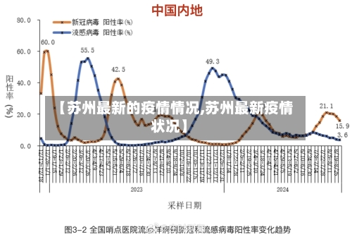 【苏州最新的疫情情况,苏州最新疫情状况】-第1张图片