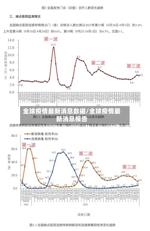 全球疫情最新消息数据/全球疫情最新消息报告-第2张图片