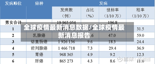 全球疫情最新消息数据/全球疫情最新消息报告-第1张图片