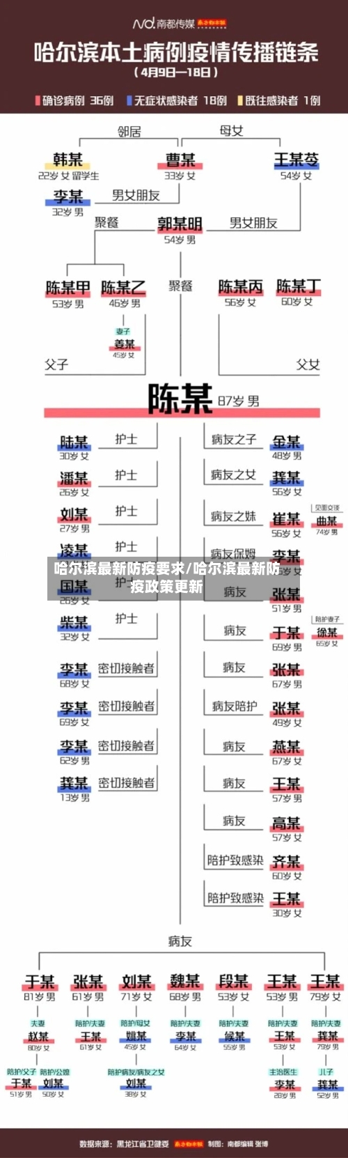 哈尔滨最新防疫要求/哈尔滨最新防疫政策更新-第1张图片