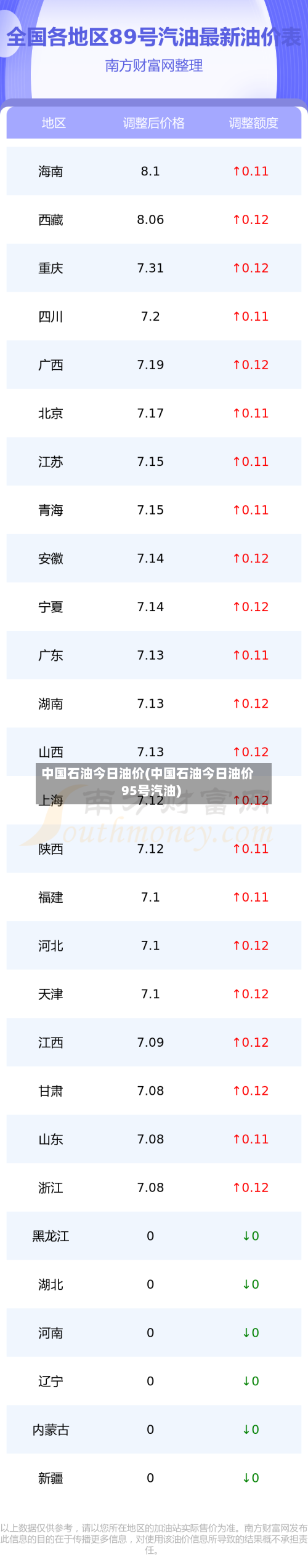 中国石油今日油价(中国石油今日油价95号汽油)-第1张图片