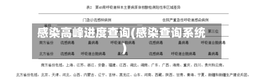 感染高峰进度查询(感染查询系统)-第1张图片