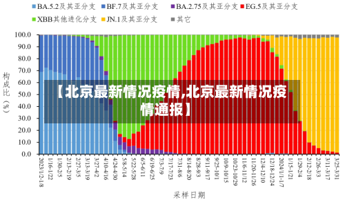 【北京最新情况疫情,北京最新情况疫情通报】-第1张图片