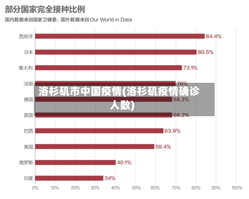 洛杉矶市中国疫情(洛杉矶疫情确诊人数)-第1张图片