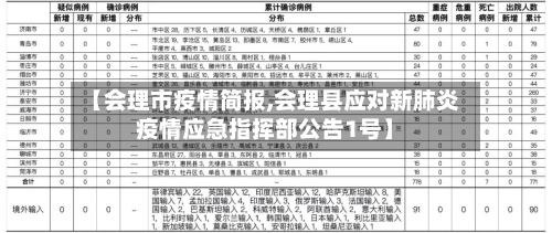 【会理市疫情简报,会理县应对新肺炎疫情应急指挥部公告1号】-第1张图片