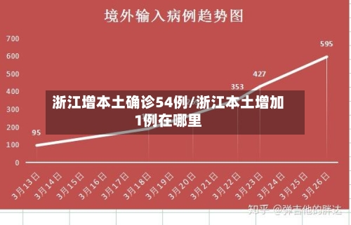浙江增本土确诊54例/浙江本土增加1例在哪里-第1张图片