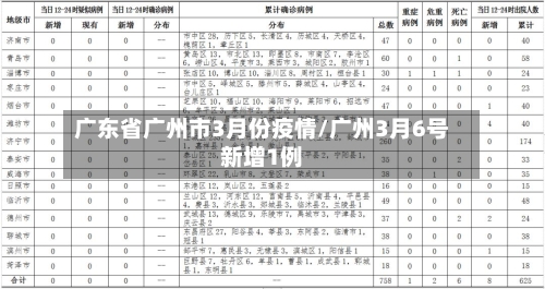 广东省广州市3月份疫情/广州3月6号新增1例-第2张图片