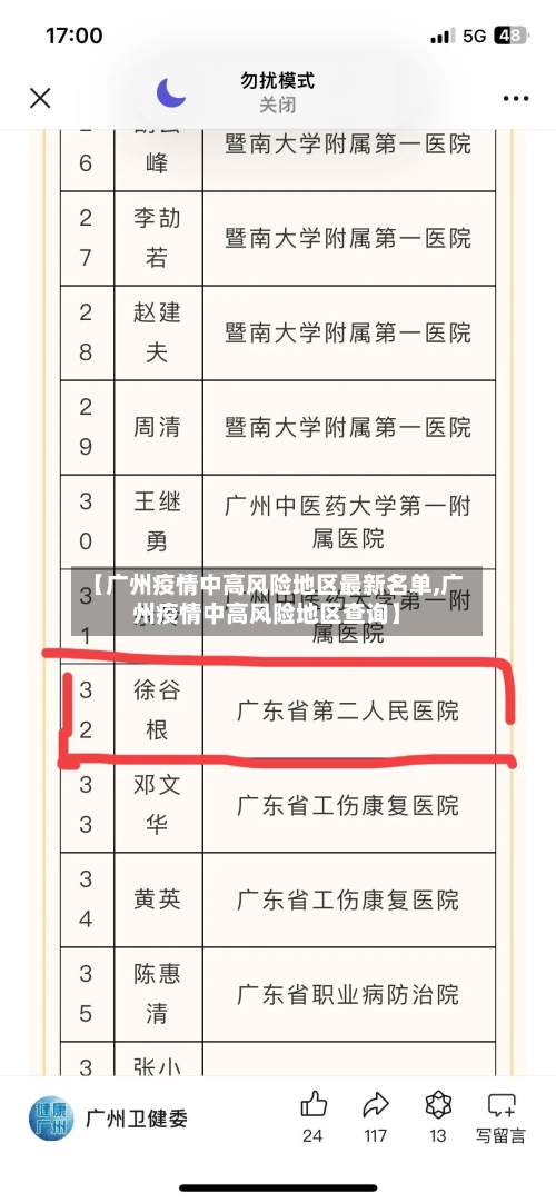 【广州疫情中高风险地区最新名单,广州疫情中高风险地区查询】-第2张图片