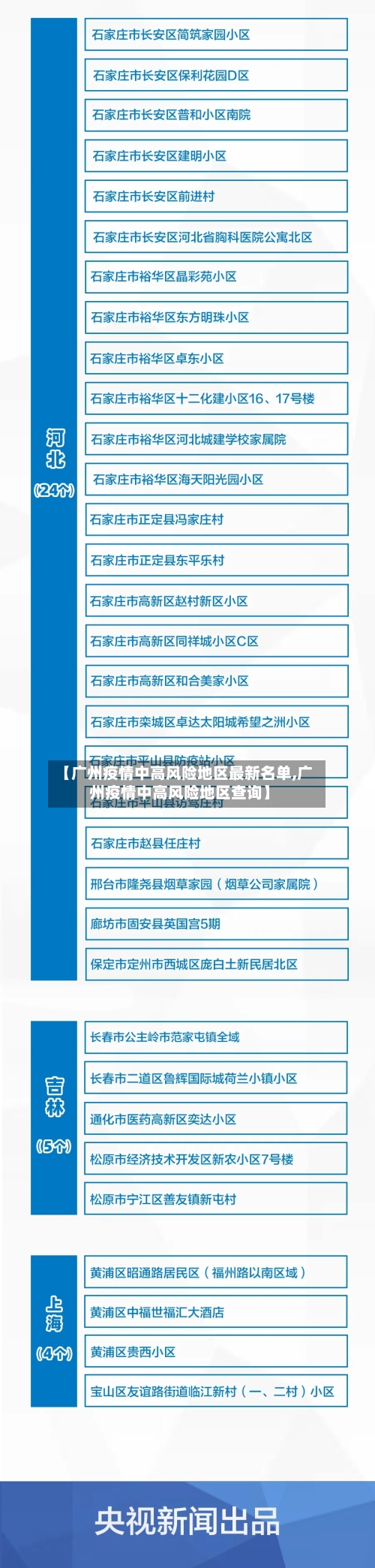 【广州疫情中高风险地区最新名单,广州疫情中高风险地区查询】-第1张图片