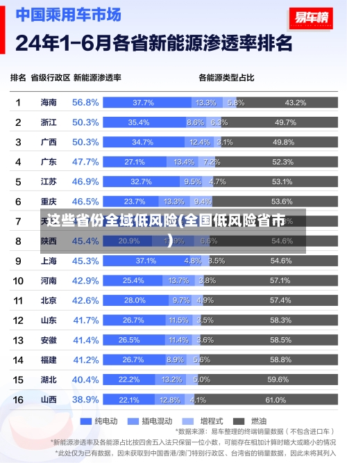 这些省份全域低风险(全国低风险省市)-第1张图片