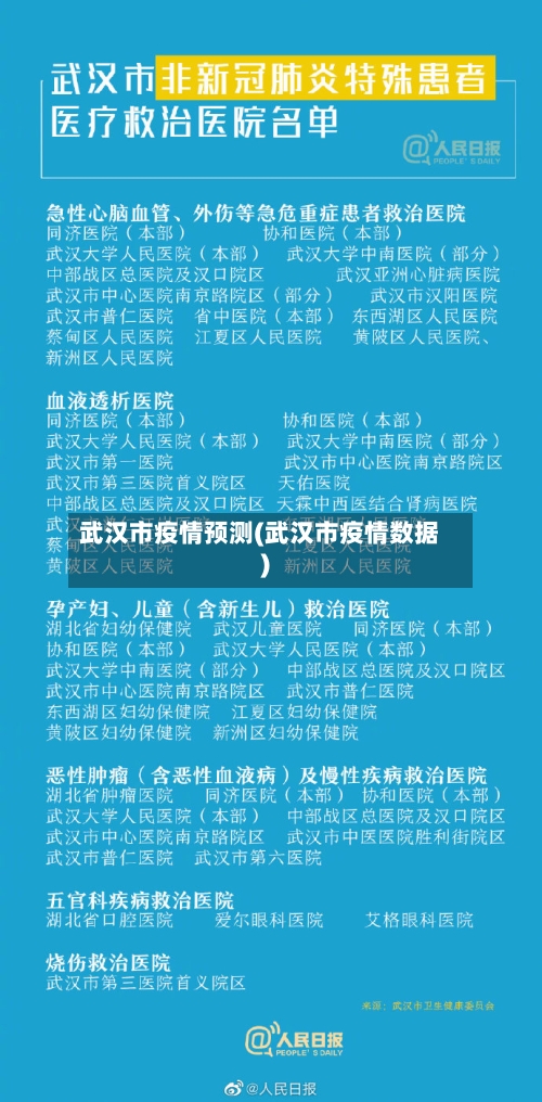 武汉市疫情预测(武汉市疫情数据)-第2张图片