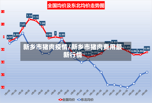 新乡市猪肉疫情/新乡市猪肉费用最新行情-第2张图片