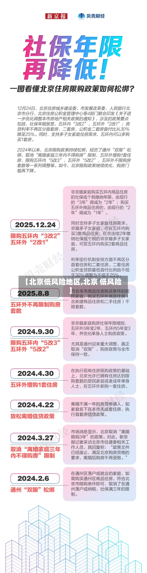 【北京低风险地区,北京 低风险】-第2张图片