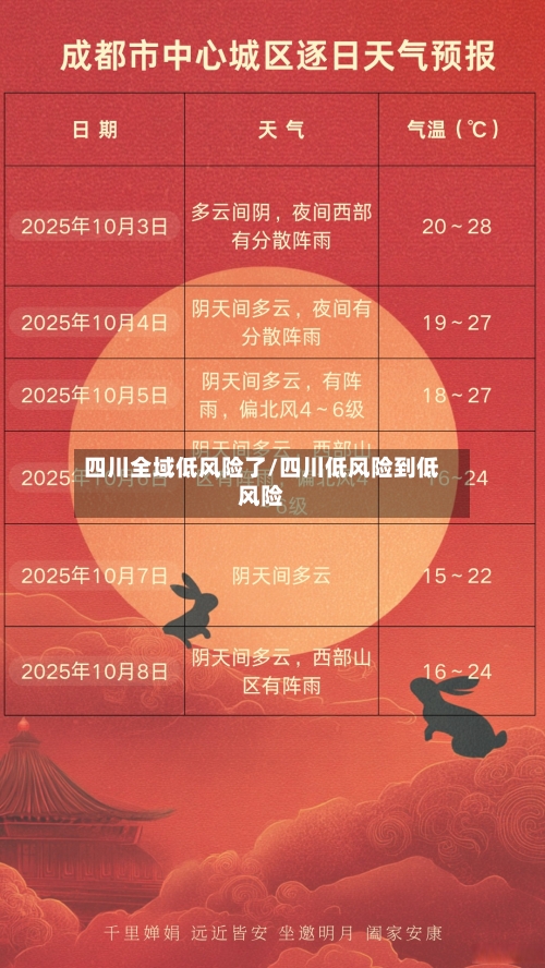 四川全域低风险了/四川低风险到低风险-第1张图片