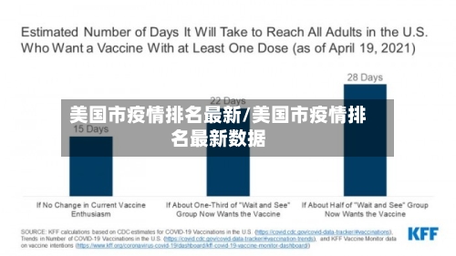 美国市疫情排名最新/美国市疫情排名最新数据-第2张图片