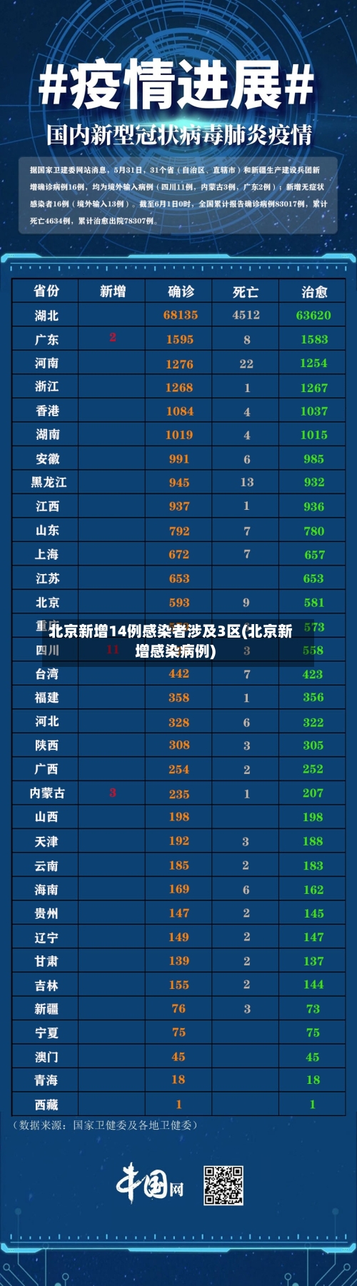 北京新增14例感染者涉及3区(北京新增感染病例)-第2张图片