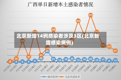 北京新增14例感染者涉及3区(北京新增感染病例)-第3张图片