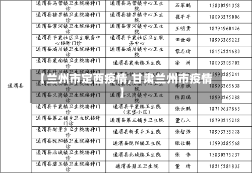 【兰州市定西疫情,甘肃兰州市疫情】-第1张图片