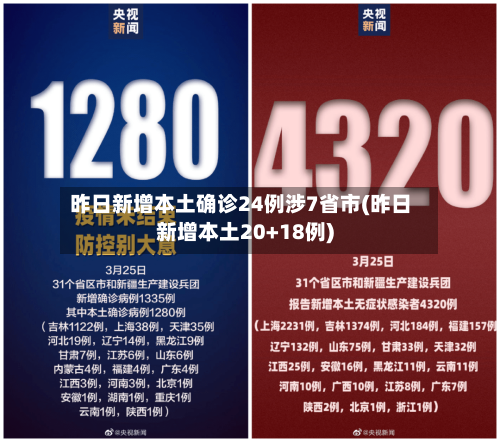 昨日新增本土确诊24例涉7省市(昨日新增本土20+18例)-第2张图片