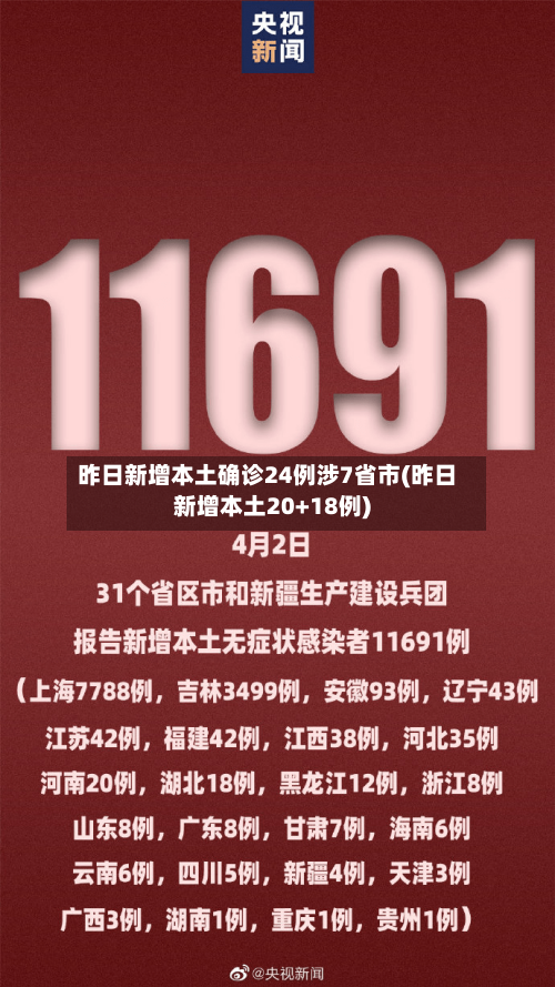昨日新增本土确诊24例涉7省市(昨日新增本土20+18例)-第3张图片