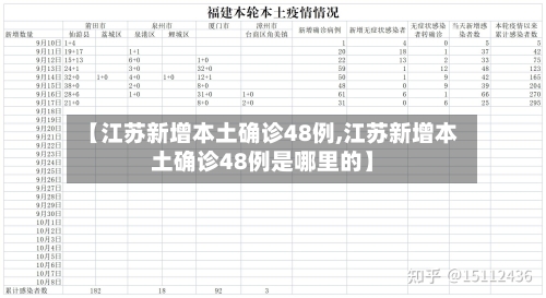 【江苏新增本土确诊48例,江苏新增本土确诊48例是哪里的】-第3张图片