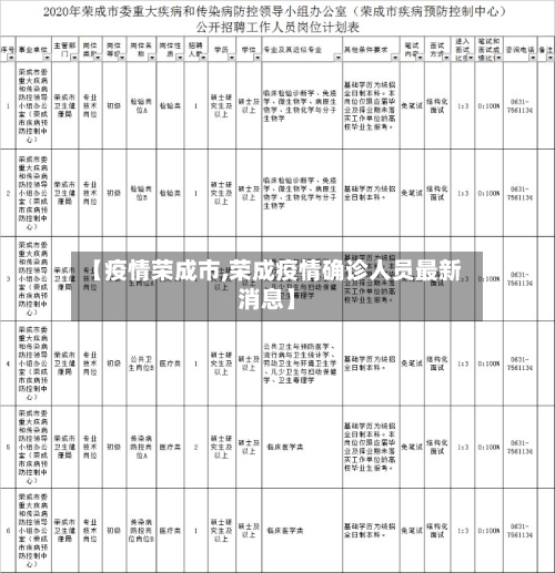 【疫情荣成市,荣成疫情确诊人员最新消息】-第1张图片