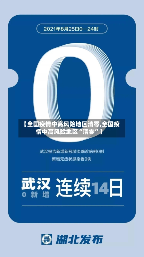 【全国疫情中高风险地区清零,全国疫情中高风险地区“清零	”】-第2张图片
