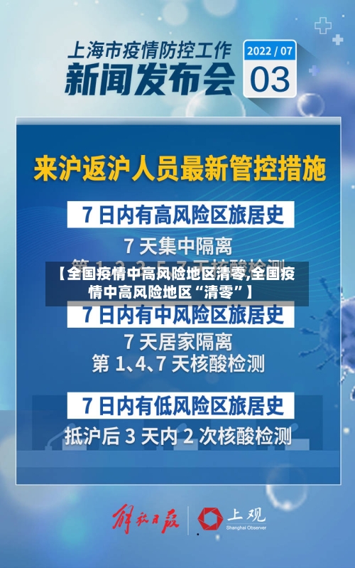 【全国疫情中高风险地区清零,全国疫情中高风险地区“清零”】-第3张图片