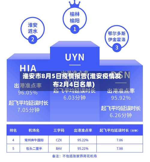 淮安市8月5日疫情报告(淮安疫情发布2月4日名单)-第1张图片