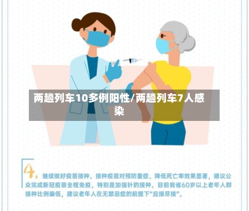 两趟列车10多例阳性/两趟列车7人感染-第1张图片